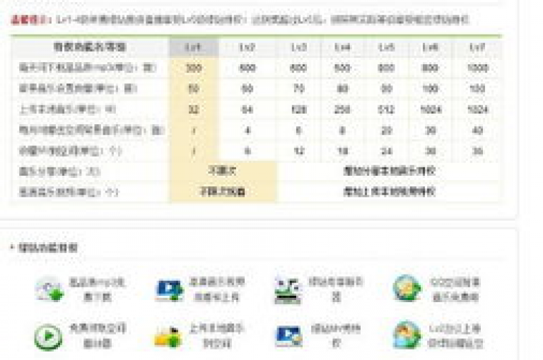 探索QQ绿钻免费领取的秘诀，尽在专业卡盟网站。