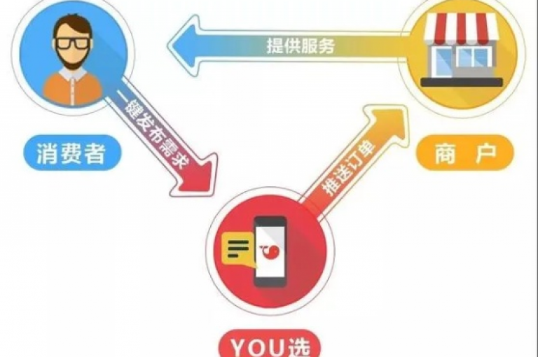 一键自助下单，轻松便捷，让您的需求瞬间得以满足！2025必备技能。