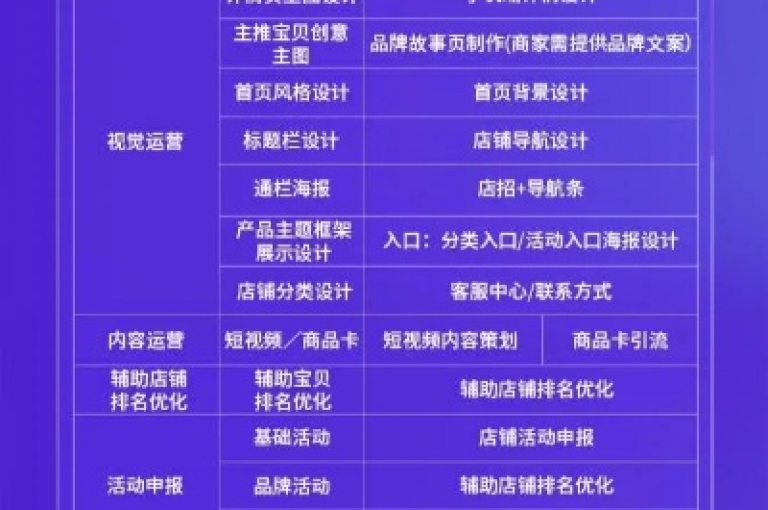抖音业务代理平台，是专门为抖音账号提供全方位服务的在线平台。
