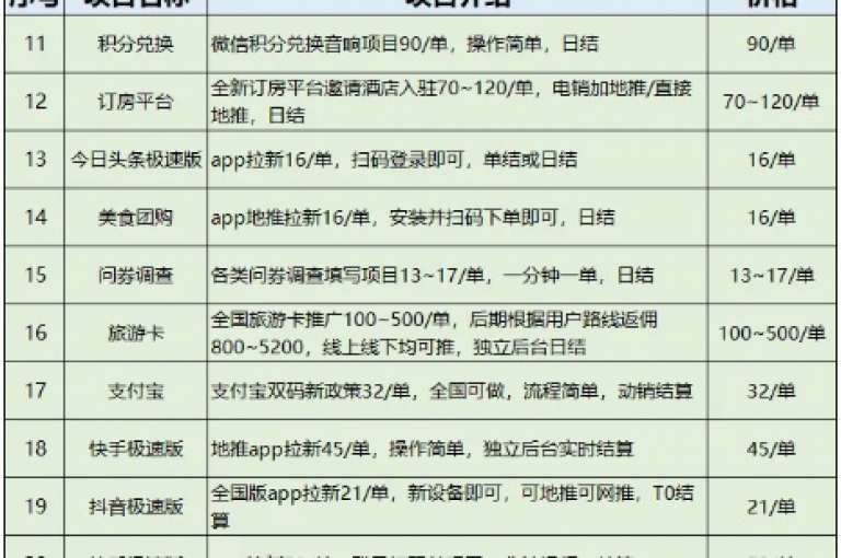 揭秘快手点赞低价货源的独家技巧，掌握2024年必备的点赞力提升方法！