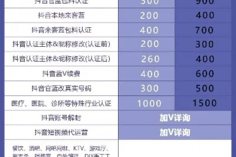 抖音赞平台提供全网最具性价比的服务（抖音赞平台拥有最低的价格优势）。