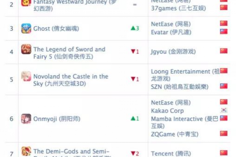 抖音iOS平台充值页面官方比例为1比10。