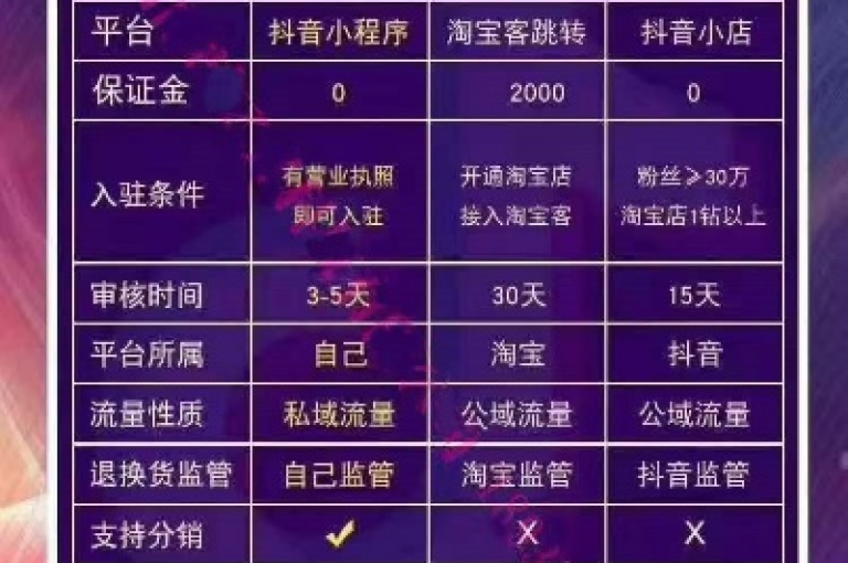 抖音自助涨网提供全天候的低价服务，旨在帮助用户快速增加关注者。