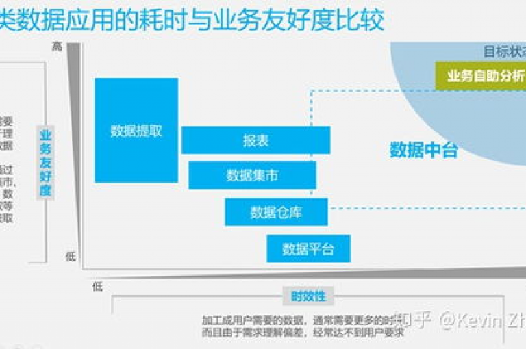 最受欢迎的在线业务自助服务平台汇总。