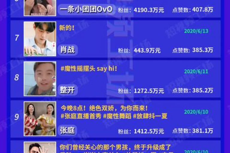 抖音活跃用户 - 微信朋友圈分享链接