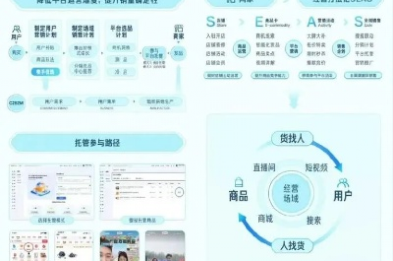 提供24小时不间断的自助快手业务，旨在帮助企业提升运营效率。
