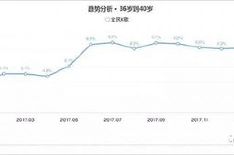 24小时抖音快手业务自助下单平台 - 全民K歌刷播放量正版软件