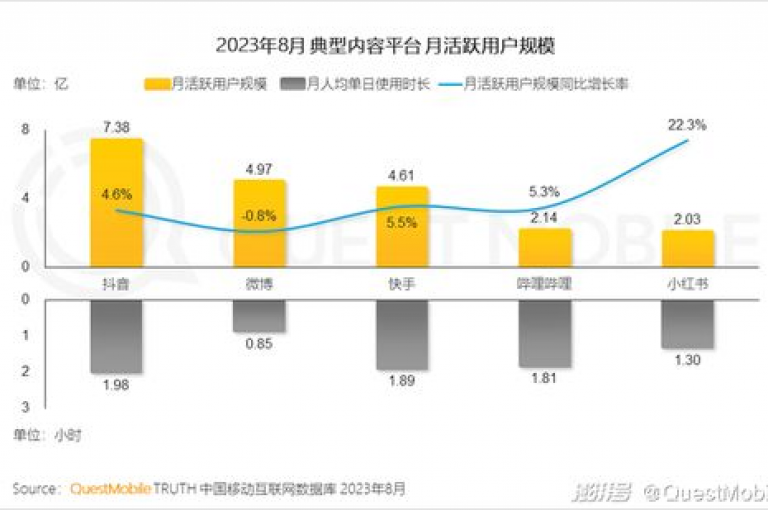 探索互联网营销新境界，发现dy业务全网最低价，提供低价影视会员供货渠道，搭配抖音流量推广神器软件及拼多多助力神器软件，助您轻松实现商业成功。