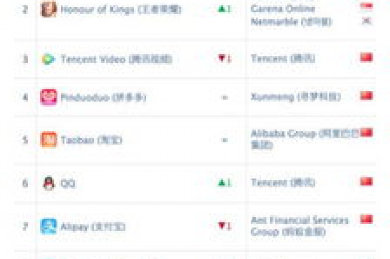 抖音携手苹果开展充值优惠，比例为1:10。