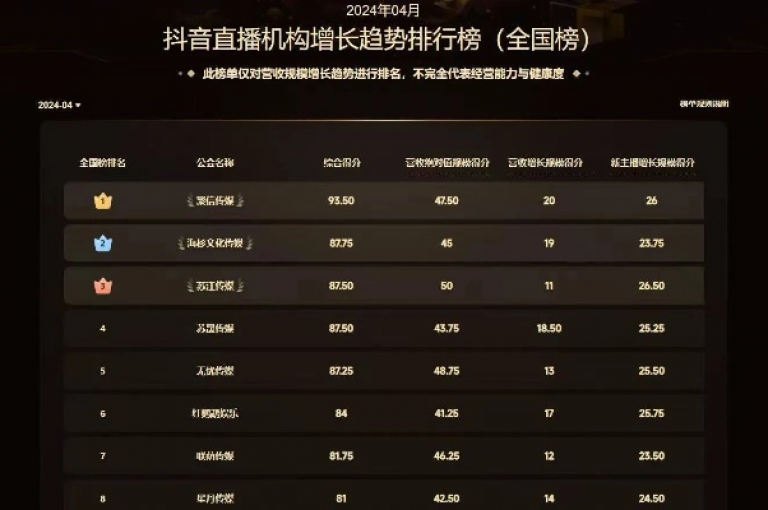 揭秘抖音1个火力的真实价值，你知道2025年抖音1个火力到底值多少钱吗？