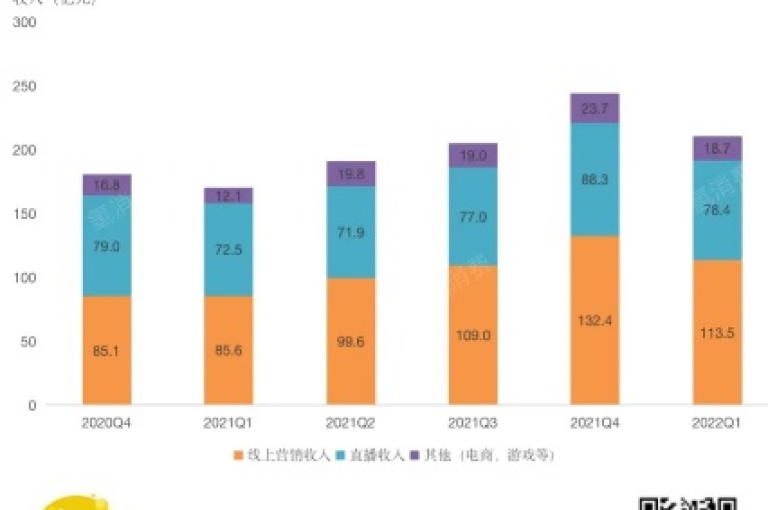一分钱就能换来一万次观看（怎样用最少的花费达到一万播放量）。