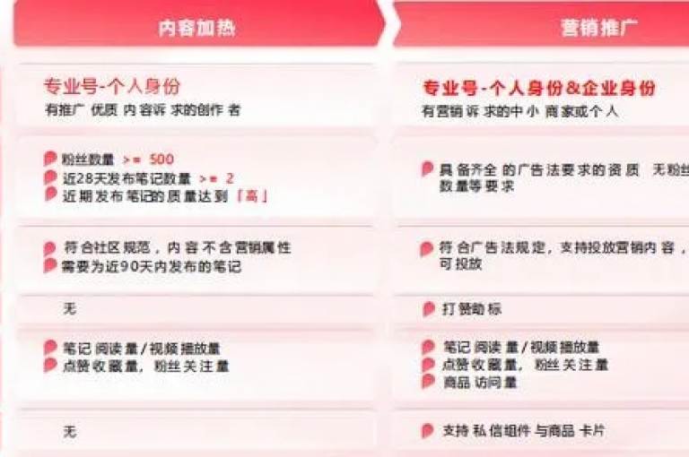 KS业务优惠平台提供便捷的下单服务。