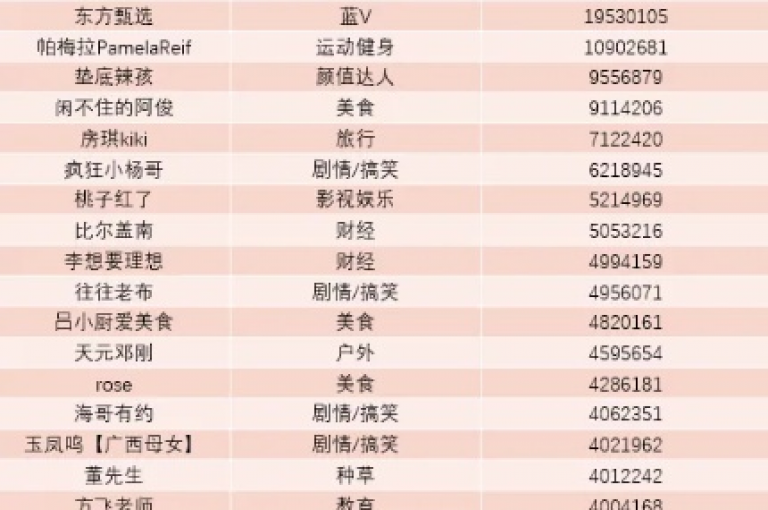 在抖音上举办的一元购1000粉丝活动，不仅吸引了大量用户参与，也引发了关于网络营销策略的广泛讨论。