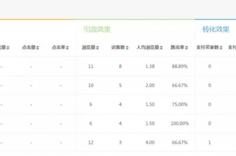 QQ业务商城的用户体验提升计划。
