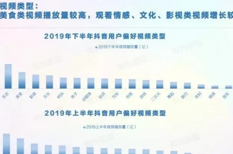 探索如何在抖音上迅速积累一千名粉丝的独家技巧！