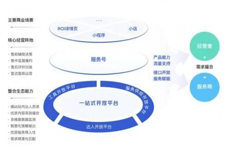短视频平台推出的24小时快速订单业务，极大地提升了用户购物的便捷性。
