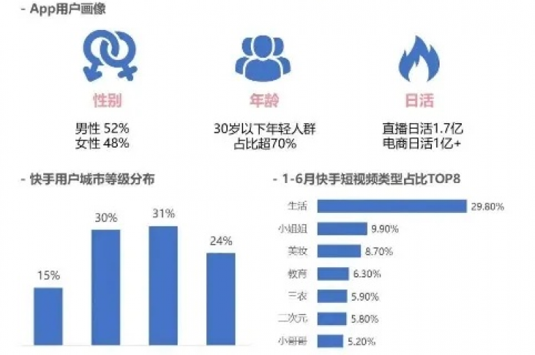 抖音点赞加关注服务，全网价格最实惠。