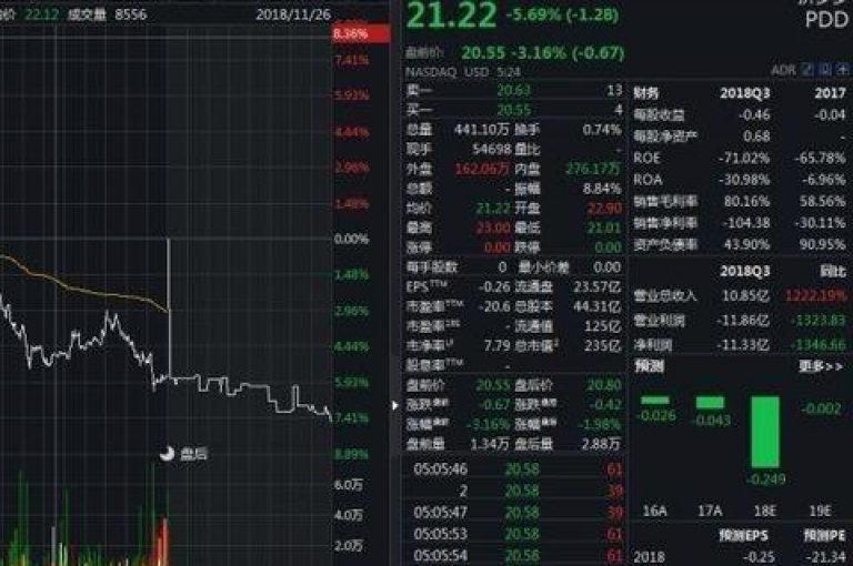 {pdd互助}拼多多砍价攻略与心得（百人小组互帮互助）