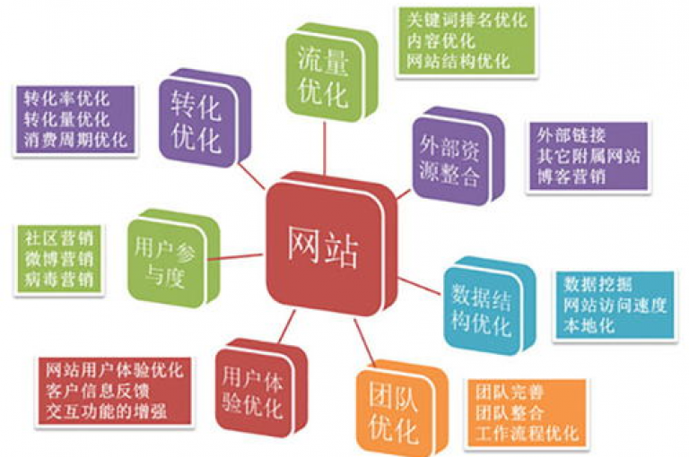 免费下单平台专注于为ks业务提供卓越的seo优化服务，助力其网站在搜索引擎中获得更高的排名并增加流量。