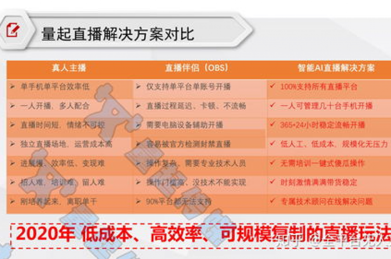 全网低价自助平台，让你轻松享受超值优惠。