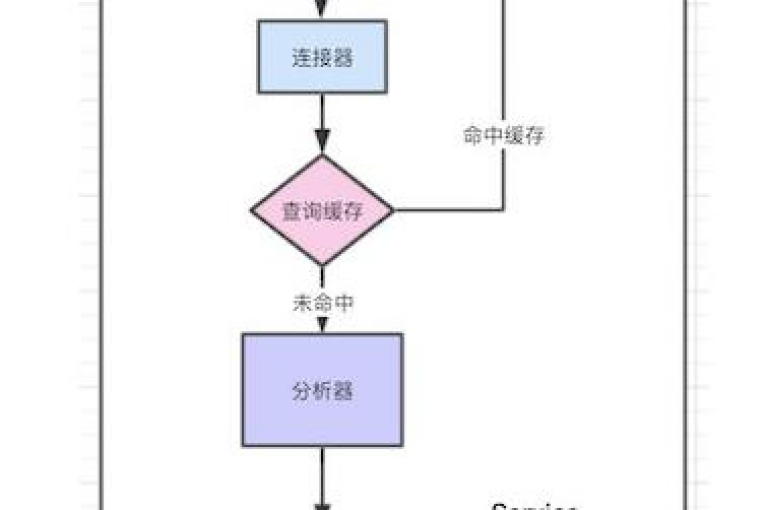 {新用户专享优惠}淘宝新用户享受折扣详情图