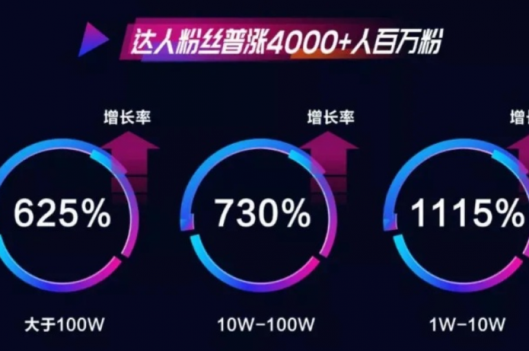 掌握抖音粉丝快速增长的秘诀，独家策略助你轻松突破1000粉丝大关，2025年必备攻略！