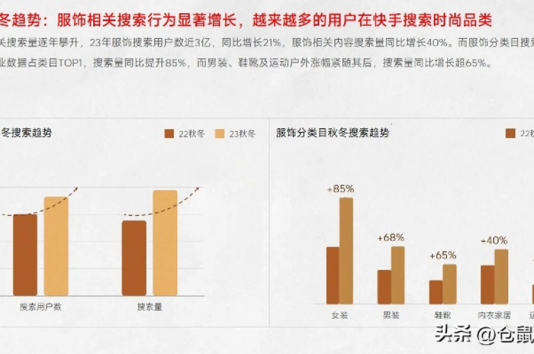 探索快手平台业务新动态，深度剖析与未来展望，2024年不可错过的学习指南！
