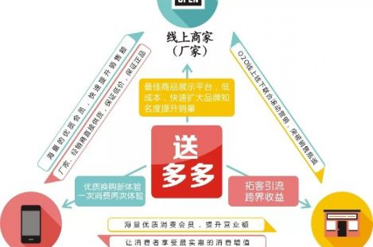 免费领取丰富商品，极大地促进了平台的快速发展与广泛影响。