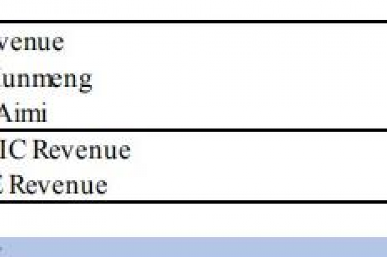 拼多多业务平台自助下单的低价商品如何取消？