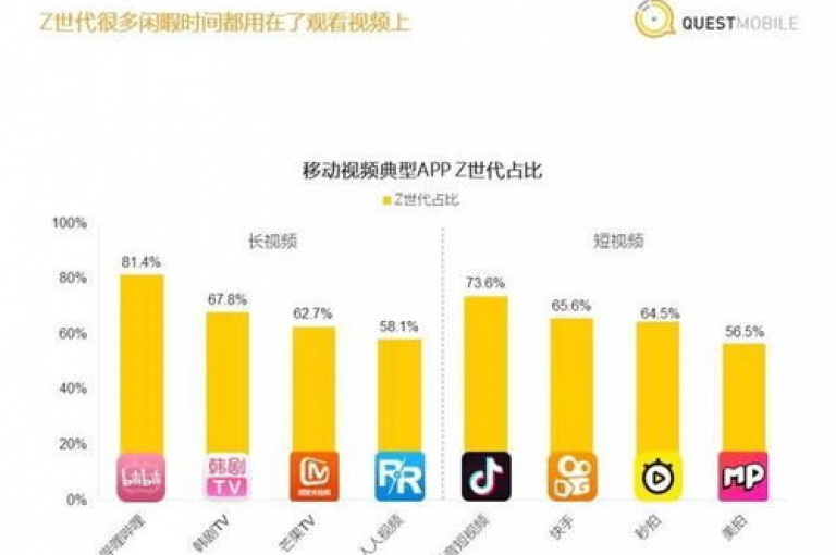 b站的业务涵盖了视频分享、直播互动以及游戏娱乐等多个领域。
