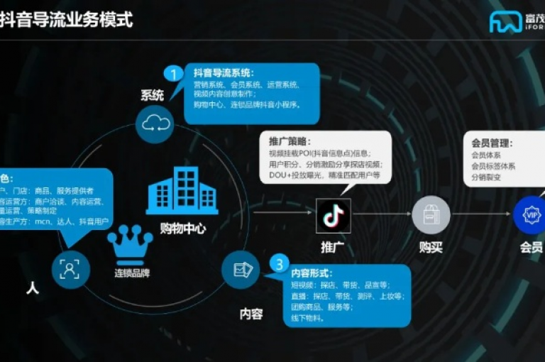 抖音自助业务网，引领创新营销，塑造独特品牌魅力。