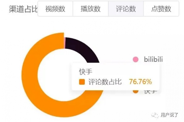 轻松获取20个免费的QQ说说赞，卡盟平台提供低价自助服务 - 仅需1元即可获得3000快手粉丝且保证不掉粉 - 探索黑马卡盟网的优质服务。