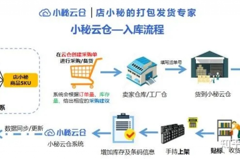 qq批发自动发货网是一个专注于提供快速、高效服务的网络平台，旨在简化批发与发货流程。