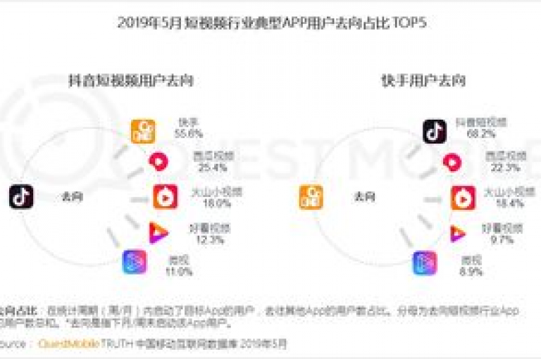 揭秘快手一元1w粉丝不掉粉的秘诀，子潇网络自助下单链接独家曝光。