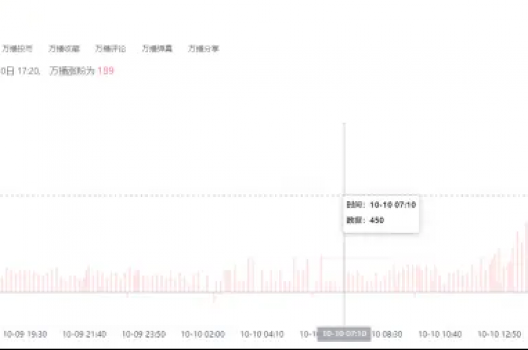 b站播放量业务自助平台 - ks超级粉丝软件，是一款专为b站用户打造的刷量工具。