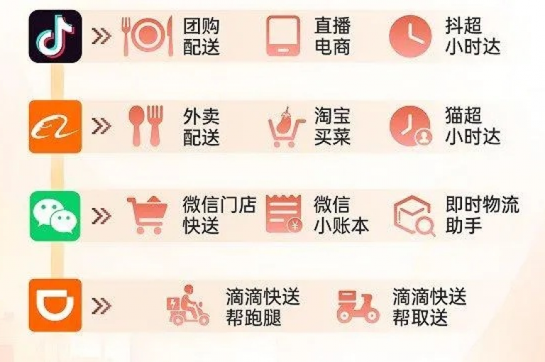 如何在24小时内成功下单抖音业务，确保快速响应和处理。