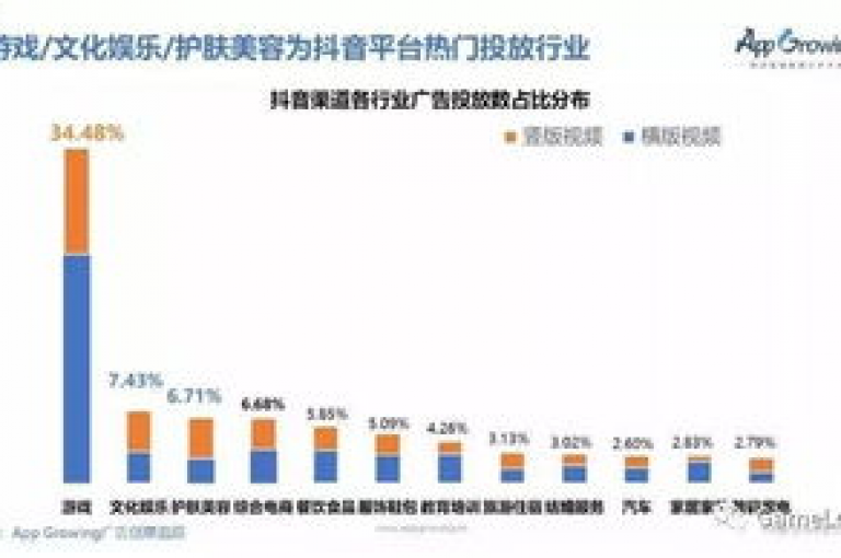 探索网络优惠新天地，尽在我们的自助服务平台，提供抖音和快手的超值业务，让您享受前所未有的低价体验。