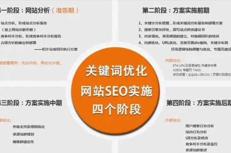 打造卓越网络形象，全网最低代刷网的SEO优化策略全解析。