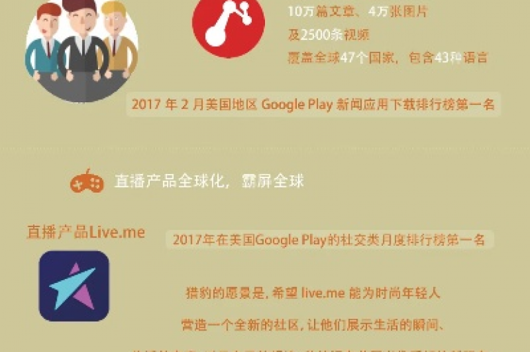 全天候空间点赞服务，不间断为您的空间增添人气与活力。