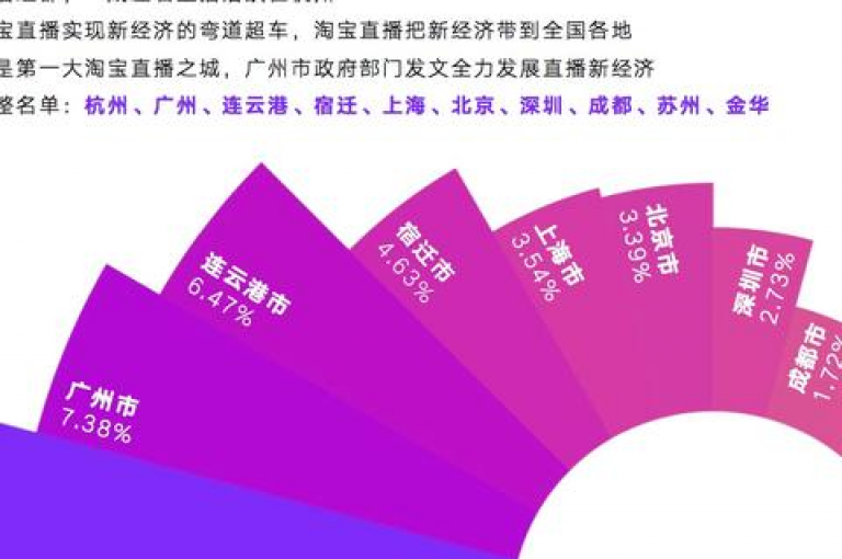 Dy粉丝,免费领取5000个赞 - 拼多多自助业务网 - 快手免费一千播放量的网站。
