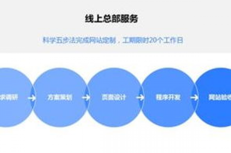 卡盟网，解锁数字营销新境界。