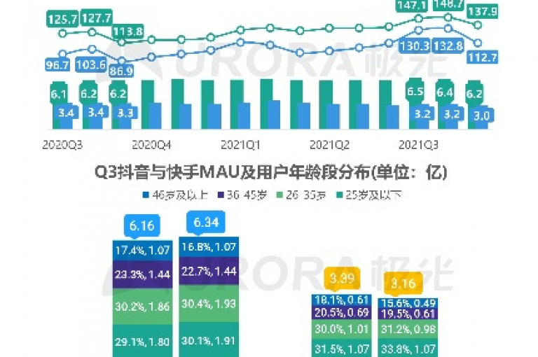 微信视频号点赞服务，秒拍精选内容推广，赠送50个微博转发量 - 全网最低价业务自助平台。