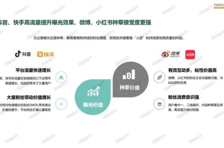 网红助手的售后服务 - 抖音业务提供全天候24小时免费下单平台。
