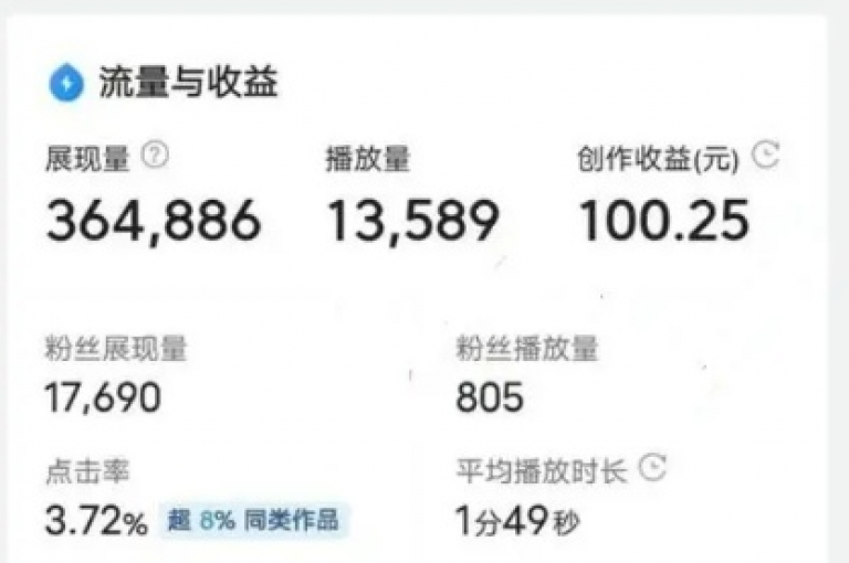 探索抖音热门秘诀 - 学习如何迅速在抖音上积累10000次的观看次数！