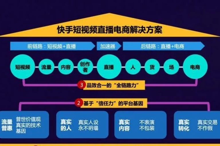 快手平台自助服务以超实惠价格提供便捷操作。