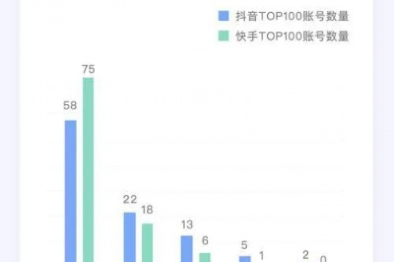 如何在抖音平台上迅速积累粉丝群体（抖音增粉策略揭秘）。