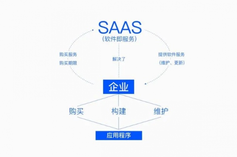 ks业务通过在线平台下单，实现了高效便捷的服务体验。