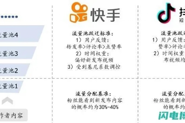 掌握快手点赞播放量增加技巧，能显著提升视频曝光度和影响力。