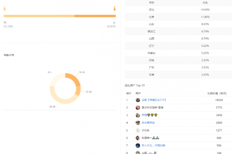 抖音刷赞平台,抖音点赞一元一百 - douyin自助下单秒到账官网链接 - 微信朋友圈业务网独家揭秘再战
