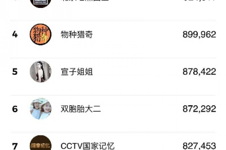 网络服务平台全天候提供网红点赞服务。